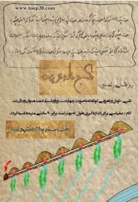 گنج نامه فرید